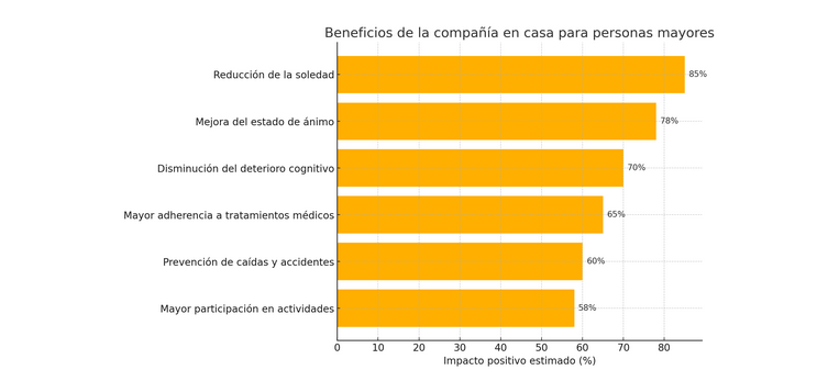Imagen de acompañamiento para ancianos en casa